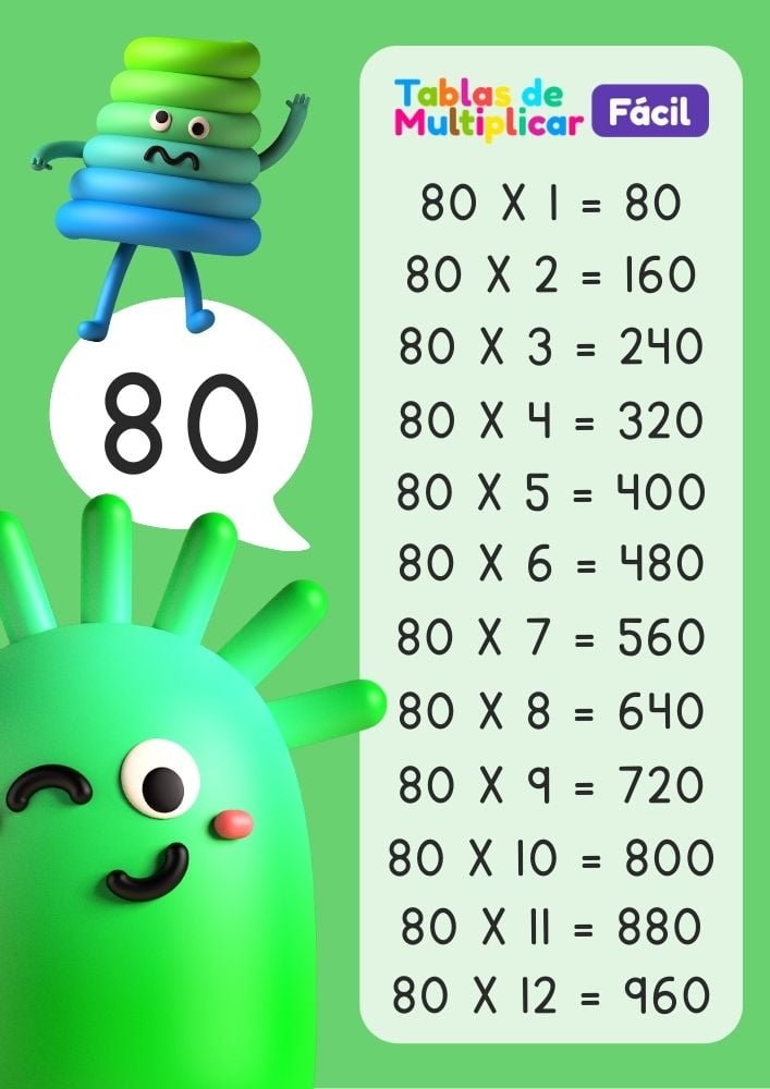 Tabla del 80 para niños, descargar PDF para imprimir